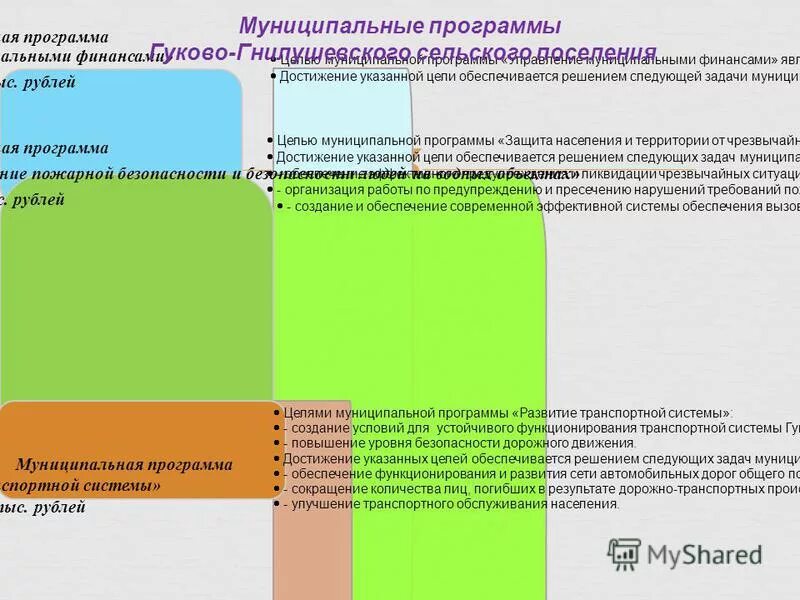 Цель муниципальной программы. Модели разработки муниципальных программ. Участники муниципальной программы это. Цели муниципальных программ. Муниципальные программы.