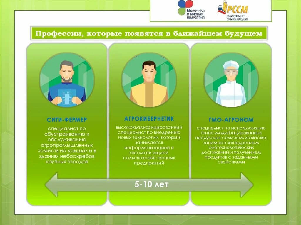 Буклет профессии. Буклет профессии будущего. Профессии которые появятся в будущем. Сити-фермерство профессия будущего. Профессия которая появится в будущем