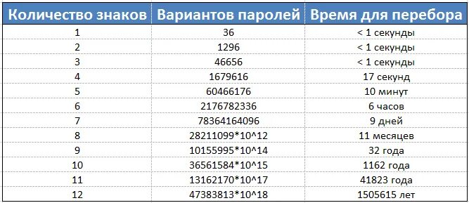 7 тысяч знаков