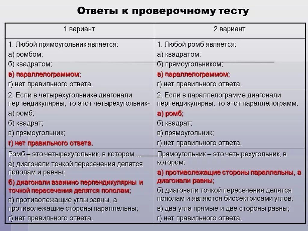 Пищевое отравление это тест на санминимум