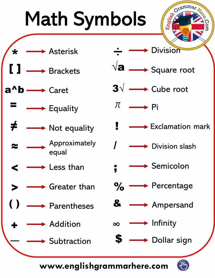 Math symbols. Математические знаки на англ. Символ английского языка. Математические символы на английском языке. Математические знаки и символы на английском.