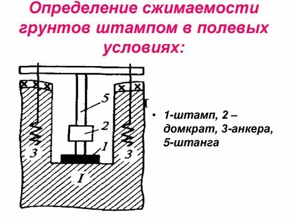 Сжимаемость грунтов