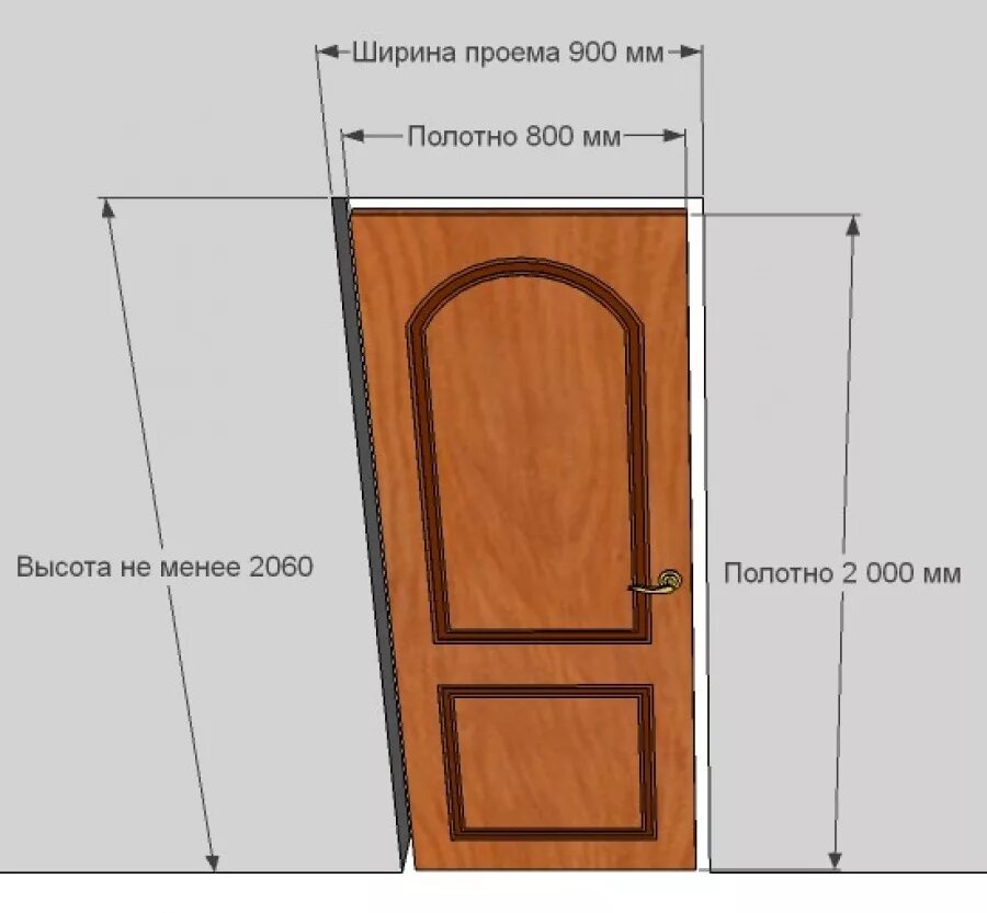 Стандарты дверей в квартире. Размеры межкомнатных дверей стандарт стандартные с коробкой. Габариты дверной коробки с полотном 800 мм. Толщина полотна межкомнатной двери стандарт. Стандартные двери межкомнатные с коробкой габариты.