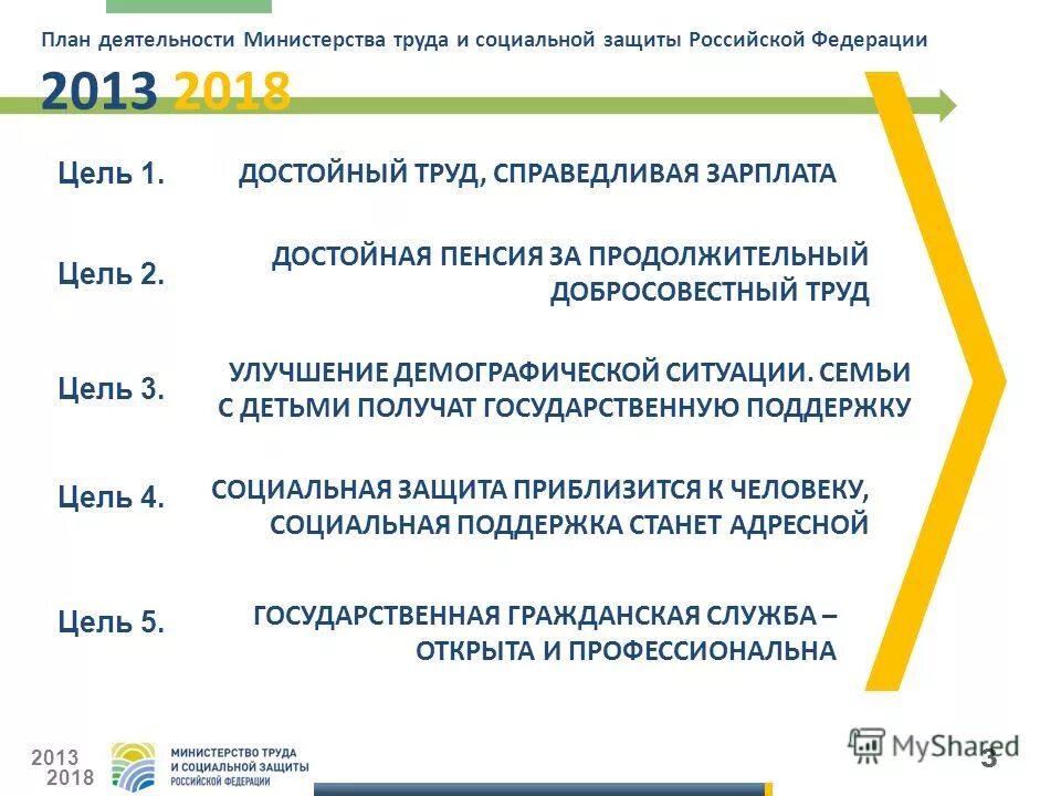 Министерство труда и социальной защиты рф задачи. Министерство труда и социальной защиты РФ: цели деятельности. Полномочия Министерства труда и социальной защиты населения РФ. Основные функции Министерства труда и социальной защиты. Министерство труда и социальной защиты РФ функции и задачи.