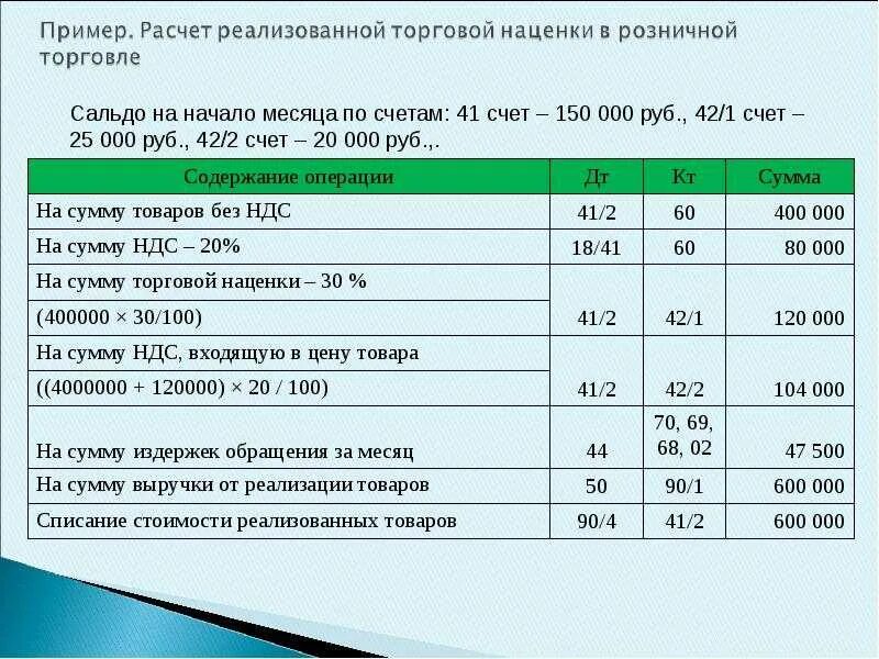 Цена оптовая выше цены розничной