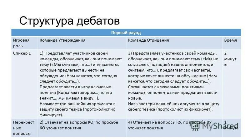 Запись дебатов