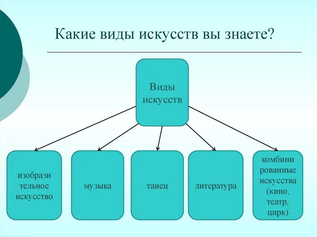 Какой вид искусства можно проиллюстрировать. Какие виды искусства вы знаете. Назовите основные виды искусства. Какие виды искусства вы. Какие еще виды искусства вы знаете.