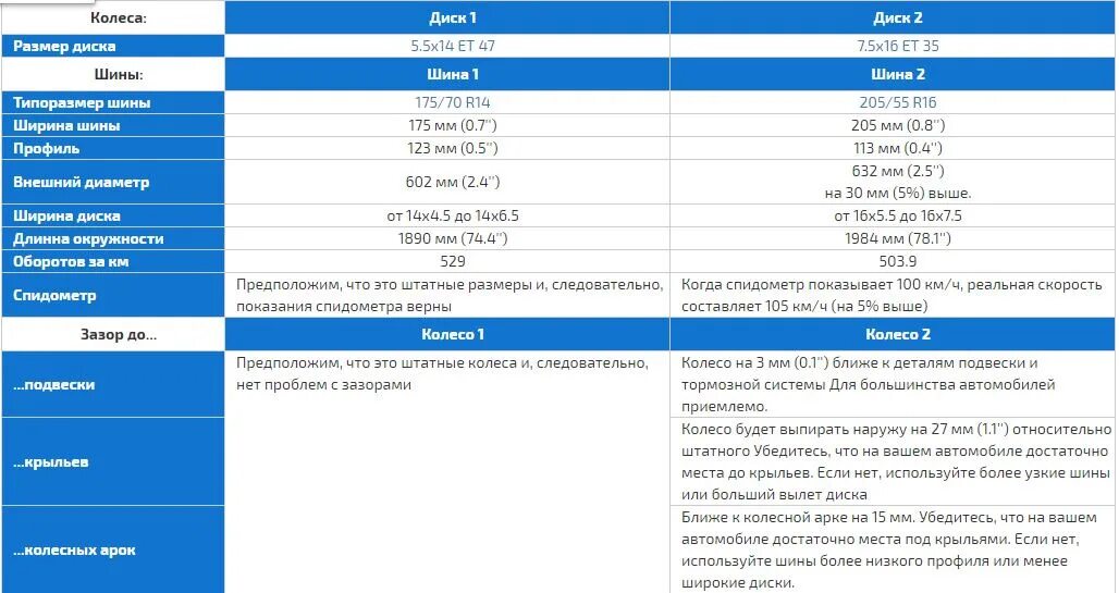 Размер колёс на форд куга 2. Ford kuga 235/50/18. Размер колёс на форд куга 2. Размер шин куга 2. Размер колёс на форд куга 2.
