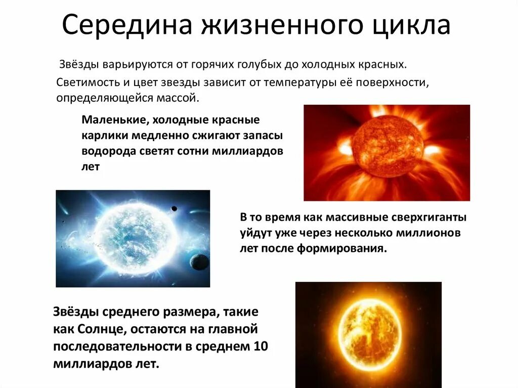 Космос звезды. Что происходит со звездами. Появление звезды. Что происходит со звездами. Космические объекты.