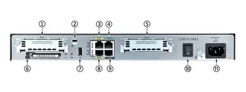 Порты маршрутизатора cisco
