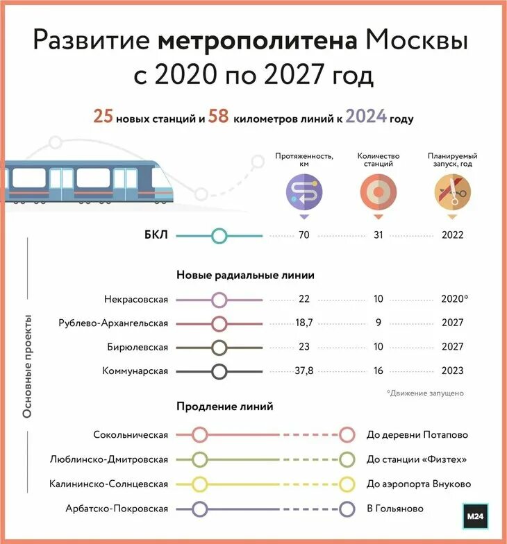 Московский метрополитен количество станций. Схема Московского метрополитена 2024 года. Карта метрополитена 2024 год. Схема метро 2024 года Москва. Новая схема метро Москвы 2024.