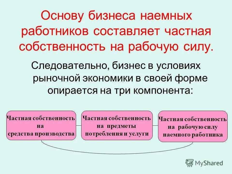 Свободный частный производитель. Рабочая сила собственность. Собственность на средства производства. Частная собственность на средства производства. Наёмные рабочие собственность.