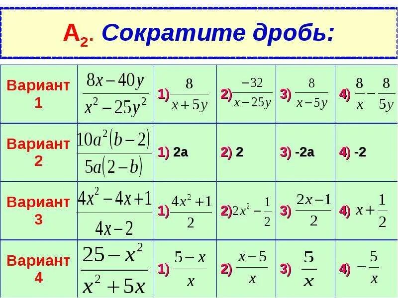 Сокращение дробей 18. Как сокращать дроби 8 класс со степенями. Правило сокращения дробей с буквами. Сокращение дробей с буквами примеры. Сокращение степеней в дробях.