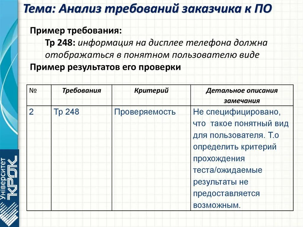 Анализ программных требований