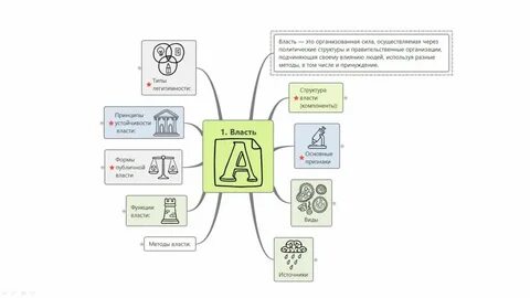 Интеллект карта по праву