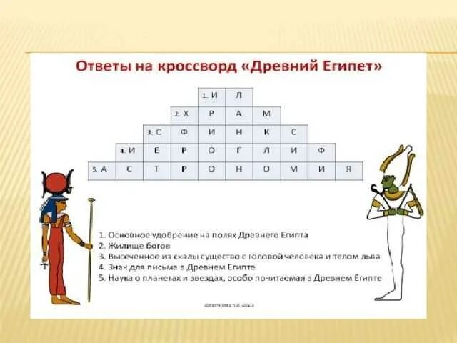 История древнего египта кроссворд. Кроссворд по истории 5 класс по древнему египту. кроссворд древний египет. кроссворд по истории 5 класс на тему древний египет. кроссворд древний египет 5 класс с ответами.