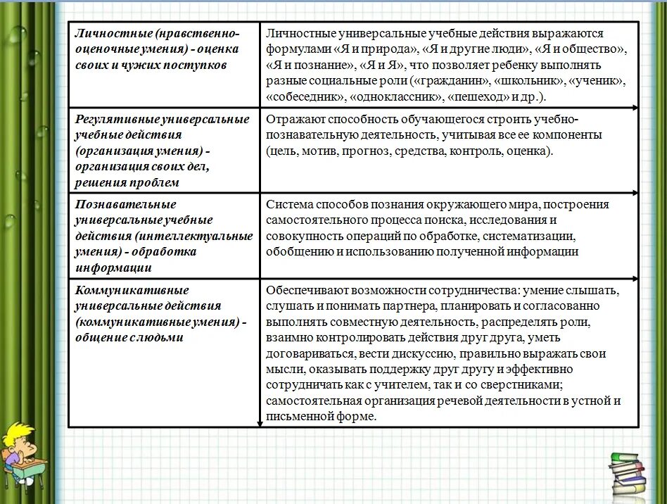 Метод обществ приемов. Методики по анализу результатов работы. Методы определения темы урока. Метод самостоятельной работы с учеником. Методы обучения учащихся.