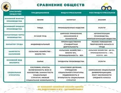 Формы виды деятельности обществознание огэ