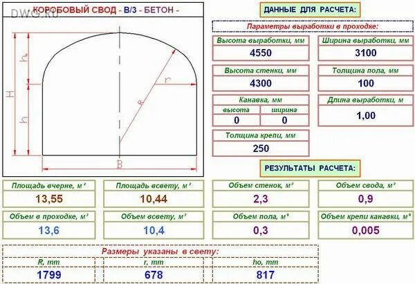 Свод выработки. Как посчитать сечение горной выработки. Площадь сечения горной выработки формула. Построение сечения горной выработки. Формула свода сечения выработки.