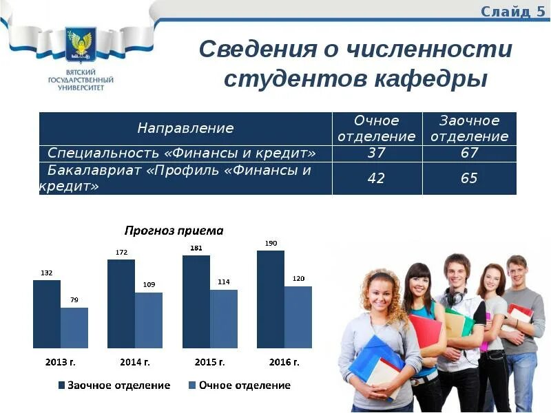 Факультет экономическая безопасность. Количество студентов. Кафедра экономической безопасности. Кафедра финансов и экономической безопасности ВЯТГУ. Студент экономической безопасности