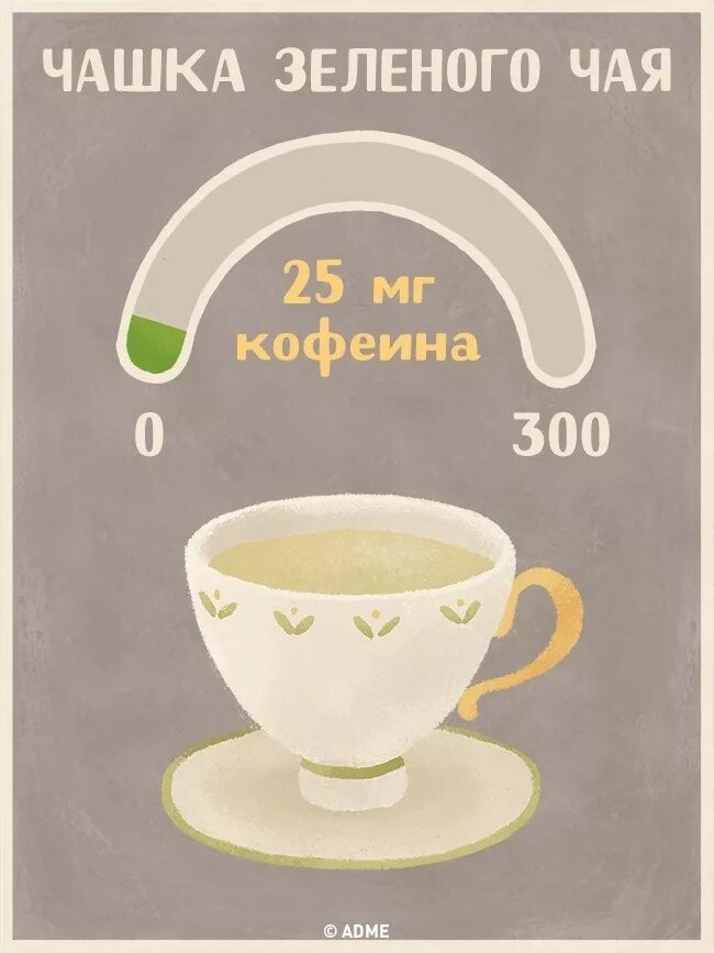 Чаевые сколько принято. Кофеин в чашке чая. Чай с высоким содержанием КОФ. Кофеин в зеленом чае. Кофеин в чае и кофе.