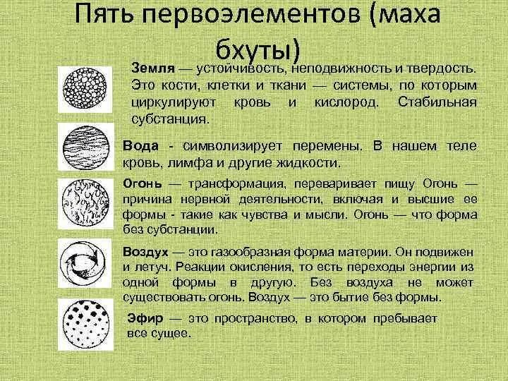 Первоэлементы Аюрведа. 5 Первоэлементов в аюрведе. 5 Первоэлементов в Ведах. Учение о стихиях.