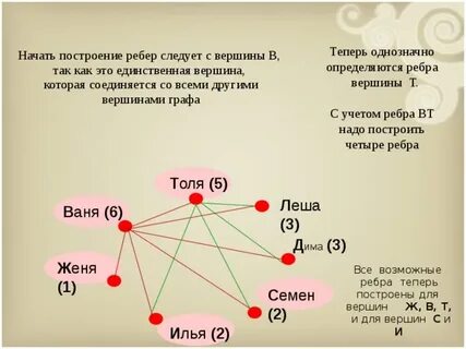 Графы вершины и ребра вероятность и статистика