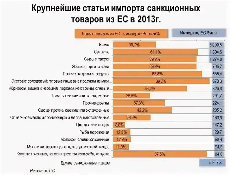 Импортируемая Россией продукция. Импортные товары список. Импортные товары в России. Импортные товары в России список.