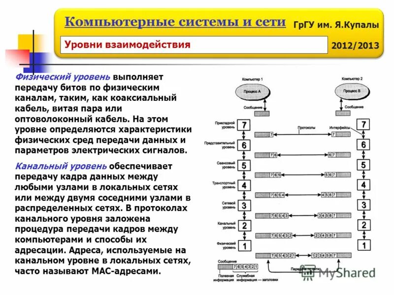 Схема сет на физическом уровне. Модель взаимодействия открытых систем osi. Ethernet уровень osi. Модель взаимодействия открытых систем osi. Сетевая модель osi архитектура компьютерных сетей.