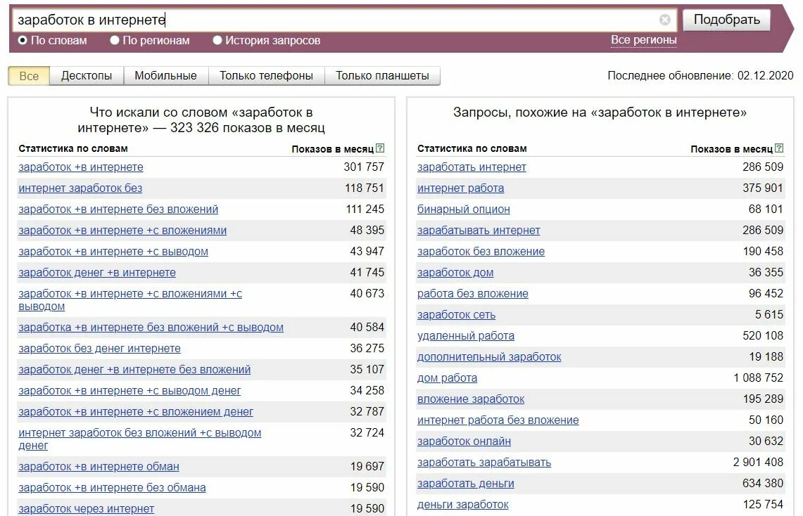 Как назвать канал 2024. Популярные названия каналов. Популярные запросы. Как назвать канал. Самый популярный запрос в интернете.