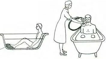 Гигиеническая ванна пациента. Санитарная обработка больного (гигиеническая ванна):. Алгоритм проведение гигиенической ванны пациенту. Гигиеническая ванна для тяжелобольных.