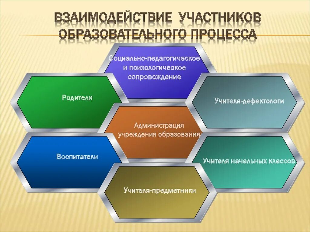 Модели взаимодействия педагога