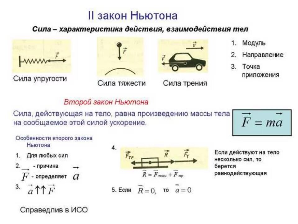 Формула массы ньютона. Три закона Ньютона 9 класс. Динамика законы Ньютона 9 класс. Формулы второго закона Ньютона 10 класс. Первый второй и третий закон Ньютона 9 класс.