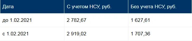 Инвалидность 2 группы повышение пенсии