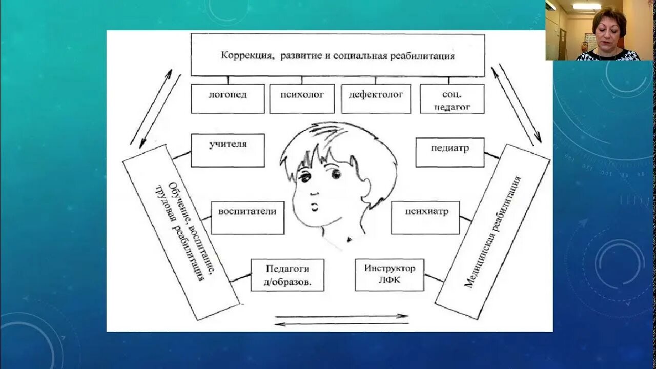 Работа учителя логопеда при общеобразовательной школе. Работа учителя логопеда в школе. ищем логопеда. логопедическая диагностика. миофункциональная коррекция в работе логопеда.