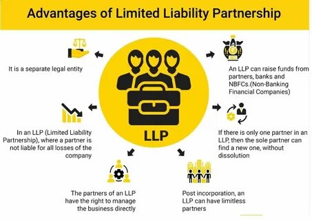 Company partnership