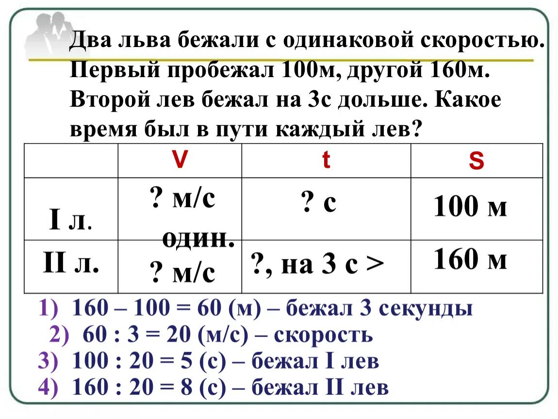 24 часа решение задач. Решение задач на нахождение неизвестного по двум разностям. Задачи на нахождение неизвестного по двум разностям 4 класс. Решение задач на нахождение неизвестного по 2 разностям. Решение задач на нахождение по двум разностям 4 класс.