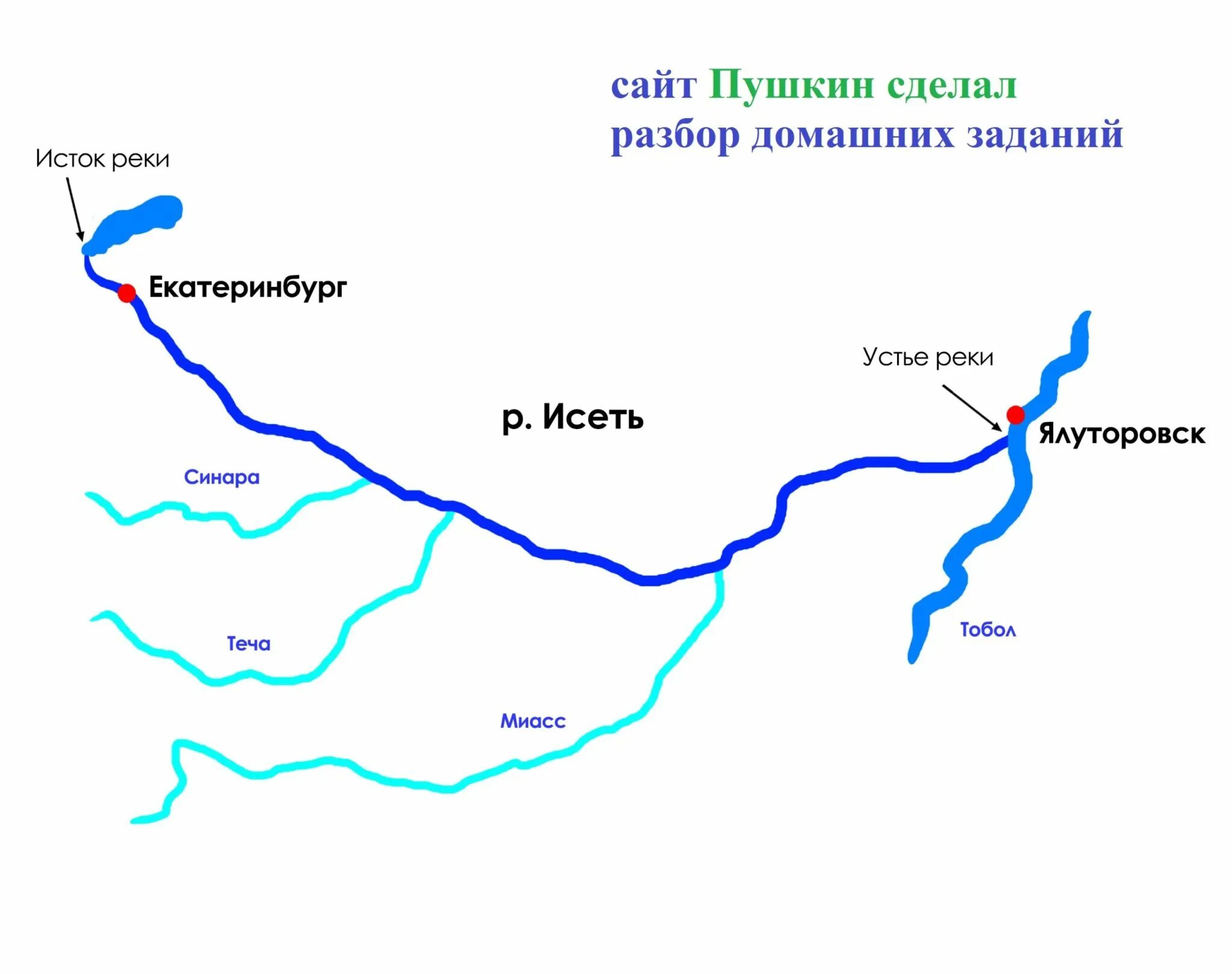 Где берет начало река тура. Река Исеть Екатеринбург Исток реки. Схема реки Исеть. Схема течения реки Исеть. Река Исеть схема реки.