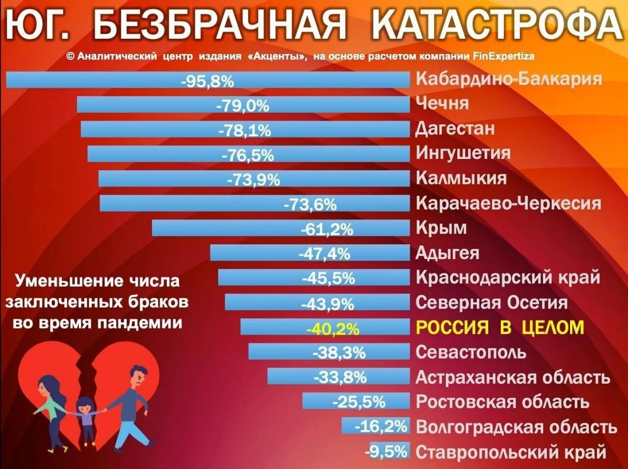 Сколько браков в рф. Статистика разводов по России. Статистика разводов по регионам России 2020. Статистика разводов в России по годам 2020. Статистика разводов в России по годам.