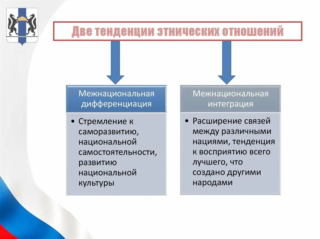 Тенденции этнических процессов. Тенденции в этнических взаимоотношениях. Тенденции межэтнических отношений. Тенденции этнических процессов современности.