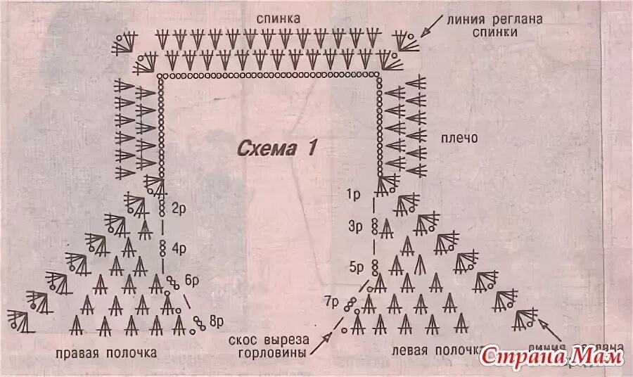 Кардиган регланом сверху крючком для женщин со схемами. Вязание крючком схемы кофточек реглан сверху. Вязание реглана сверху крючком для женщин. Вязание крючком реглан сверху схемы для женщин кофты. Вязание жакета крючком регланом сверху.