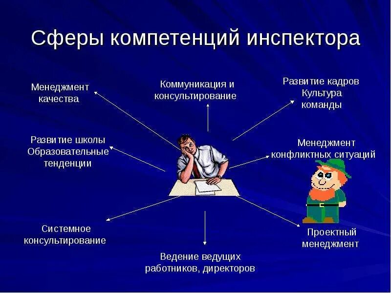 Категория компетентность: найдено 87 картинок