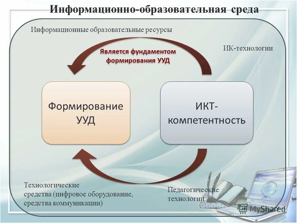 Ресурсы цифровой образовательной среды. Образовательная среда в школе. Информационно-образовательная среда школы. Информационная образовательная среда. Формирование информационной среды.