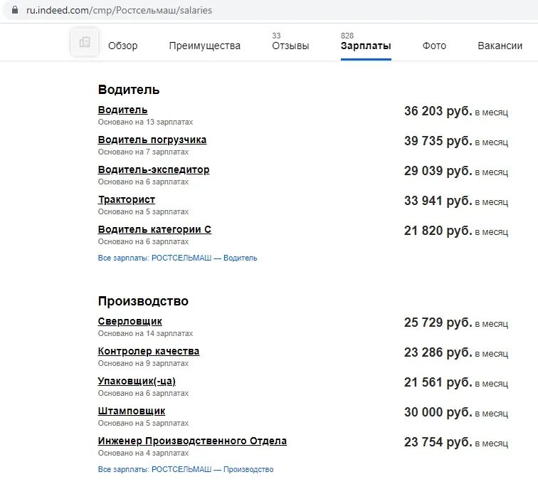 Ростсельмаш зарплаты. Средняя зарплата Ростсельмаш. Средняя заработная плата на Ростсельмаш. Средние зарплаты на Ростсельмаше.