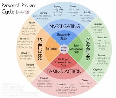 Project individual elements