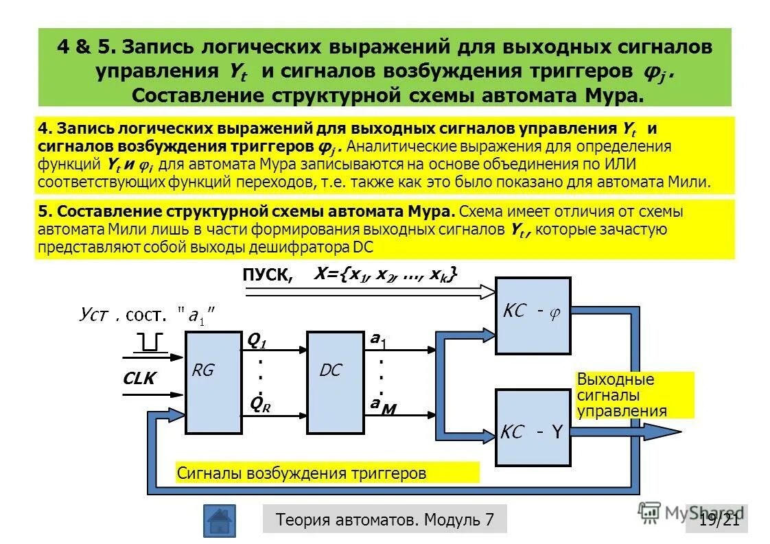 Сигнал управление 2. Структурная схема автомата мура. типы выходных сигналов. выражение для выходного сигнала. запись логических выражений.