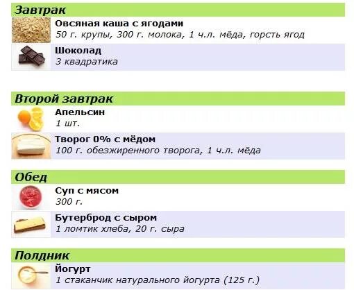 Питание при тренировках. Рацион правильного питания. Питание для похудения. Питание при тренировках для похудения. Во сколько часов можно кушать