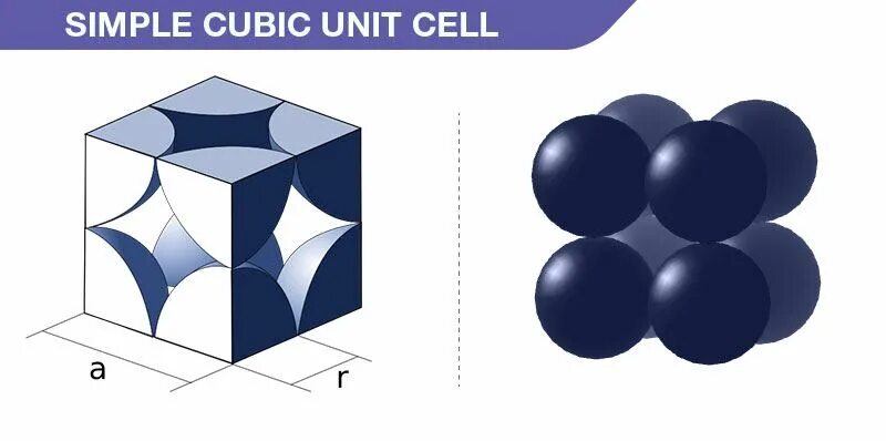 Hexaferrite Unit Cell. Orthorombic polyethylene Unit Cell. ZSM-5 Unit Cell sixe. "Flat Cell Unit". Unit cell