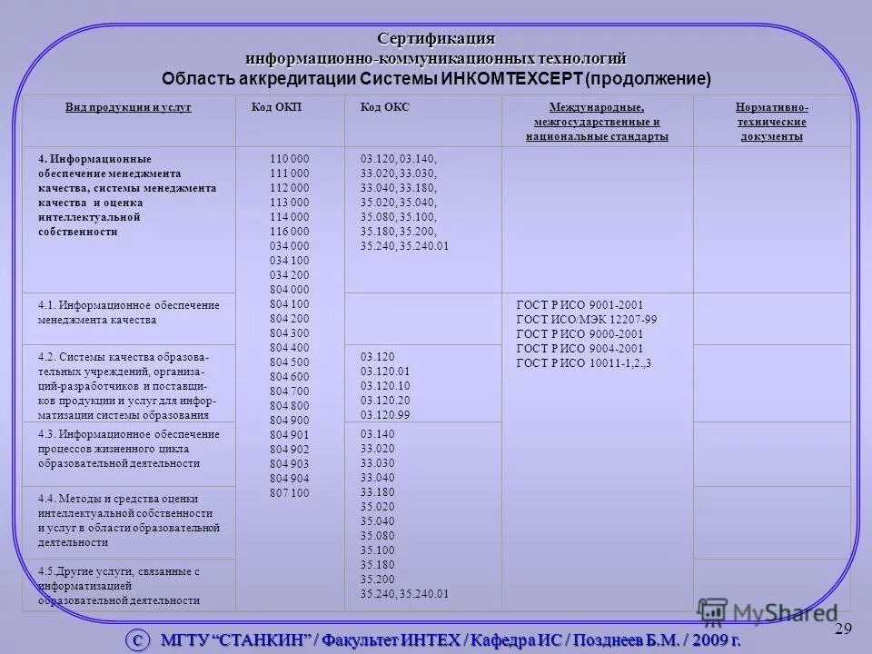 Сертификация информационного обеспечения. Сертификация информационно-коммуникационных технологий. виды сертификации информационной системы. информационное обеспечение в области стандартизации. сертификация информационно коммуникационных услуг.