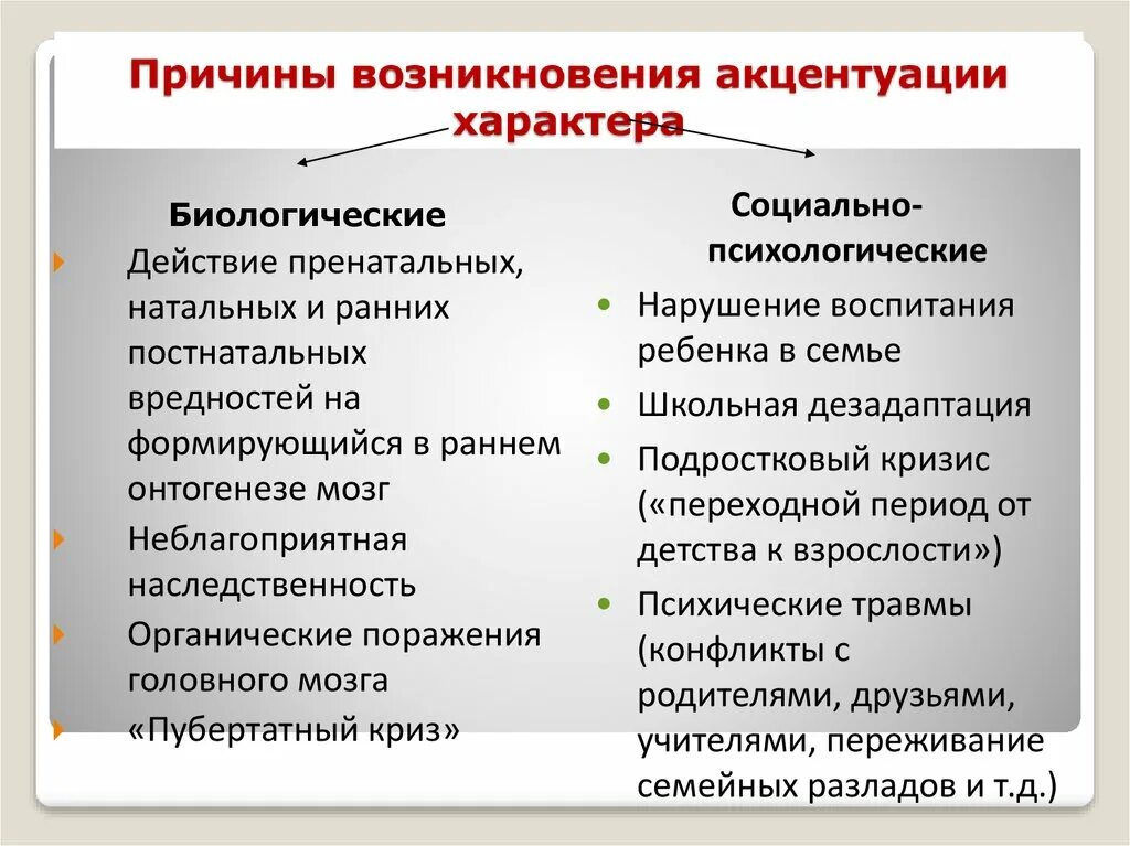 Развитие акцентуаций характера. Причины возникновения акцентуаций. Причины акцентуации характера. Причины возникновения акцентуации характера. Типы акцентуации характера у подростков.